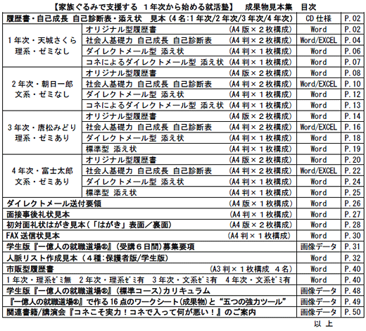 【<家族ぐるみで支援する 1年次から始める就活塾> 成果物見本集目次